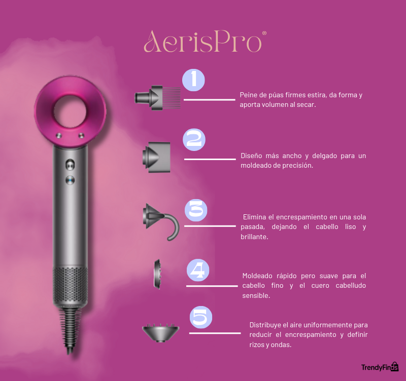 AerisPro