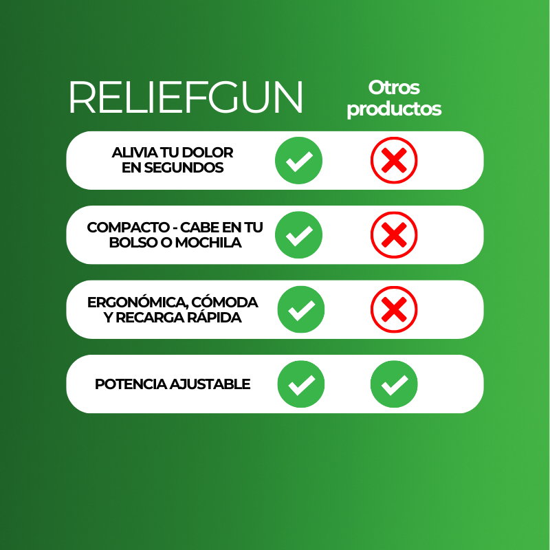 ReliefGun - Pistola de Masaje para Alivio Inmediato
