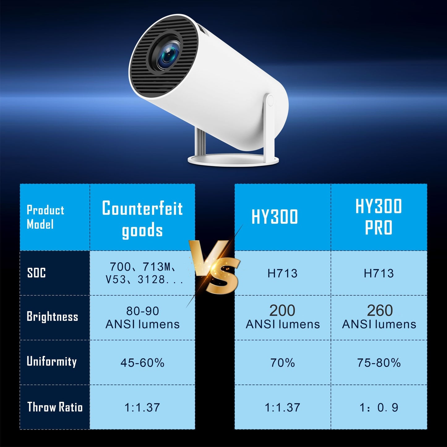 Proyector portátil mini HY300PRO